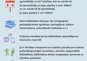 Kultūras iestādes atsāks darbību, ievērojot sanitāro protokolu prasības