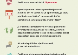 Kultūras iestādes atsāks darbību, ievērojot sanitāro protokolu prasības