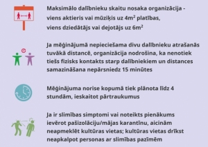 Kultūras iestādes atsāks darbību, ievērojot sanitāro protokolu prasības