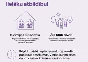 papildu ierobežojumi