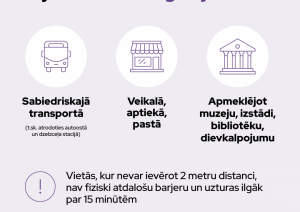 papildu ierobežojumi